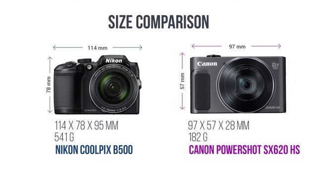 Nikon Coolpix B500 vs Canon PowerShot SX620 HS (Nikon B500 vs Canon SX620 HS) | Sonika Agarwal смотреть онлайн