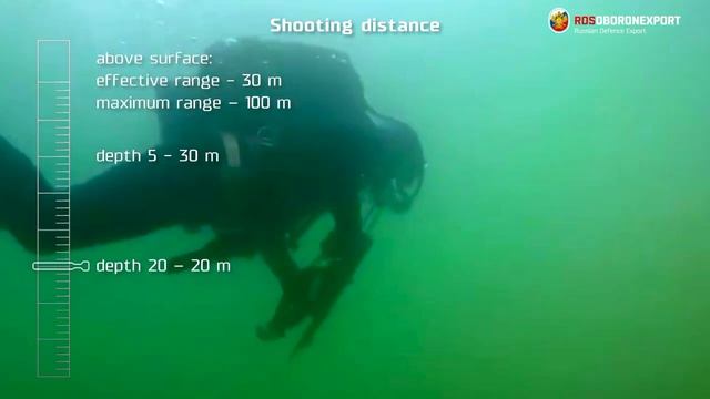 Ростех представил подводную штурмовую винтовку АПС смотреть онлайн