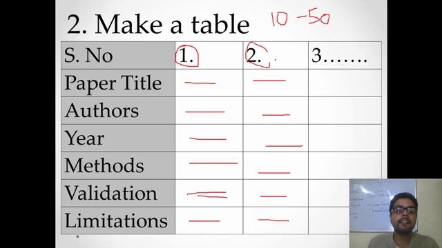 Writing a Literature Review? | Literature Review writing tips for Research paper смотреть онлайн