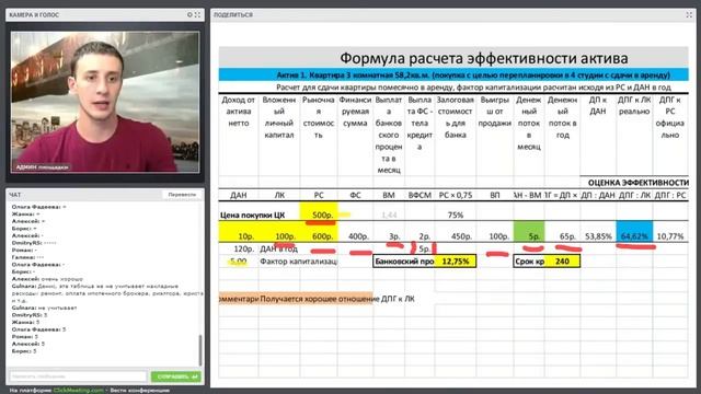 Инвестирование в недвижимость. Формула расчета эффективности актива смотреть онлайн
