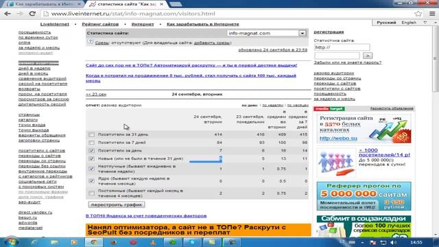 Статистика посещений блога смотреть онлайн