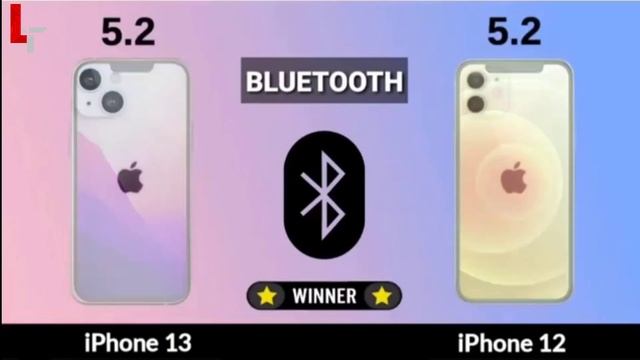 iphone 12 vs iphone 13 /#Display #Camera #Specifications #leaks and release date смотреть онлайн