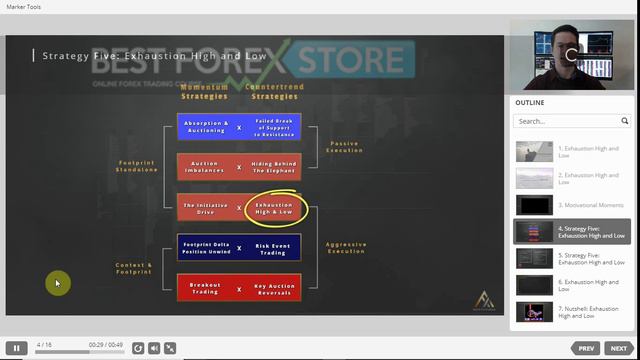 48. UNIT 10 – Strategy 5 Exhaustion High And Low 4-5