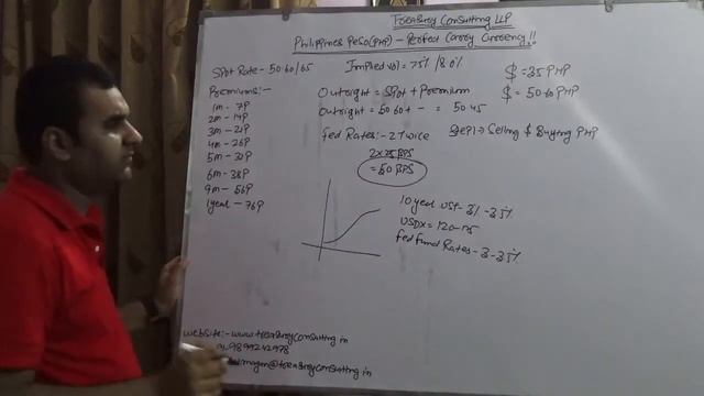 Philippines Peso (PHP) - Perfect Carry Currency !! смотреть онлайн