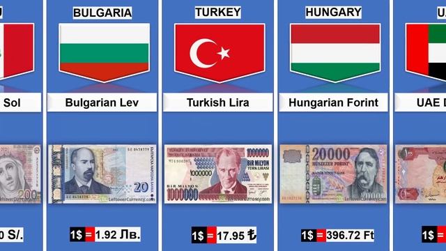 Currency From Different Countries | Currency Of All Countries