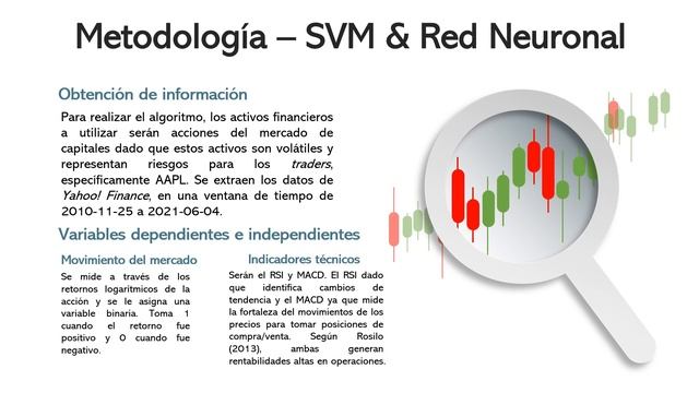 Trading algorithm with python, based on technical analysis and machine learning смотреть онлайн