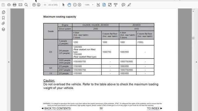 Nissan Caravan E25 Owners Manual In English