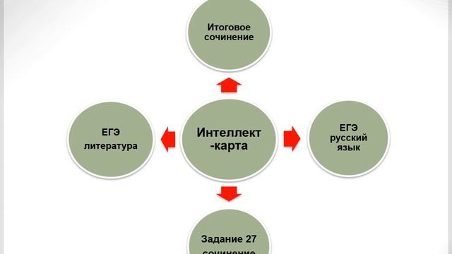 Тексты новой природы в аспекте подготовки к ГИА по русскому языку и литературе смотреть онлайн