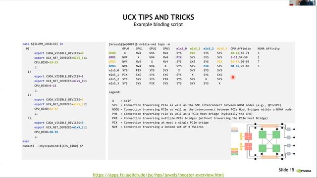 5 MMM Hub GPU Training Day: Multi GPU Programming with MPI & NCCL Jiri Kraus, 31 March 22 смотреть онлайн