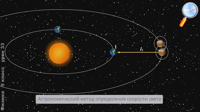 11 класс. Электромагнитная природа света. Скорость света. смотреть онлайн