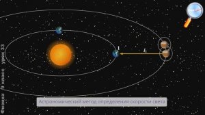 11  класс.   Электромагнитная природа света.  Скорость света.