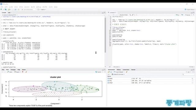 R을 활용한 고급통계 - (6) 분할적 군집분석(PAM)(Partitioning Around Medoids) смотреть онлайн