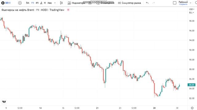 Доллар, Акции - Важные новости! смотреть онлайн