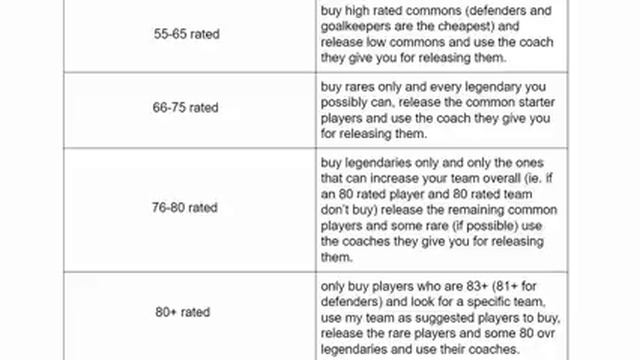 Increase Team Overall Easily In Dream League Soccer 2020 | Best Way To Get Coins And Spend Gems! смотреть онлайн