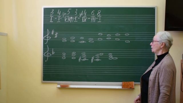 Видео-задания: Сольфеджио. Экзаменационные упражнения для выпускников смотреть онлайн