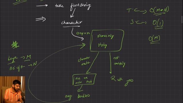 Lecture 80: Longest Common Prefix Problem || Tries || C++ Placement Series смотреть онлайн
