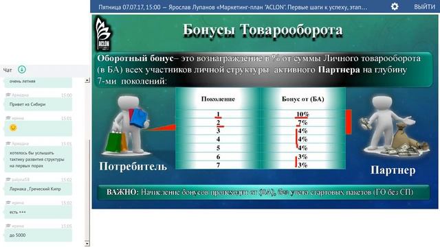 07.07.17, Я. Лупанов «Маркетинг-план "ACLON". Первые шаги к успеху, этапы роста. Ответы на вопросы» смотреть онлайн