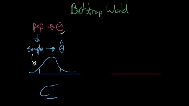 Bootstrap World - Statistical Inference смотреть онлайн