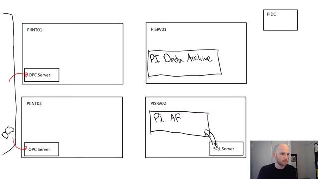 PI System Admin: Basics - Overview of Course Setup смотреть онлайн