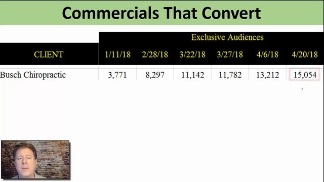 How to Built your Exclusive Audience List смотреть онлайн