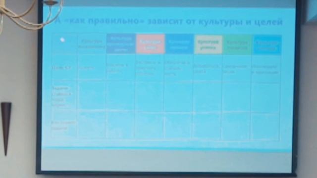 Как ставить задачи сотруднику, чтобы они выполнялись смотреть онлайн