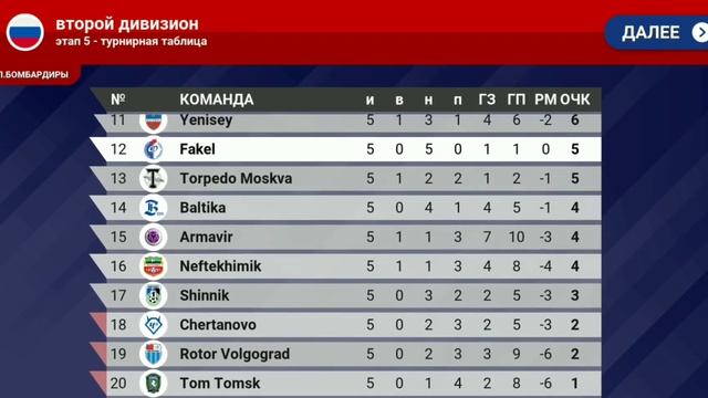 Прохождение Would Soccer Champ №3 [Карьера за ФК Факел, ФНЛ] смотреть онлайн