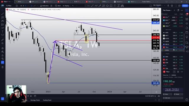TESLA STOCK PREDICTIONS: Looking for the $150 Again? смотреть онлайн