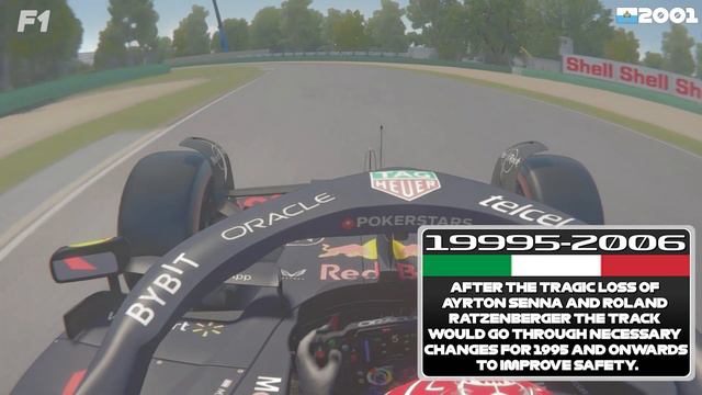 The Onboard Evolution Of IMOLA (1953-2023)