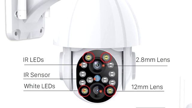 Tania kamera PTZ, 2 obiektywy, zoom optyczny x4, 1080P wifi IP do 200 zł z aliexpress - TEGO SZUKAM смотреть онлайн