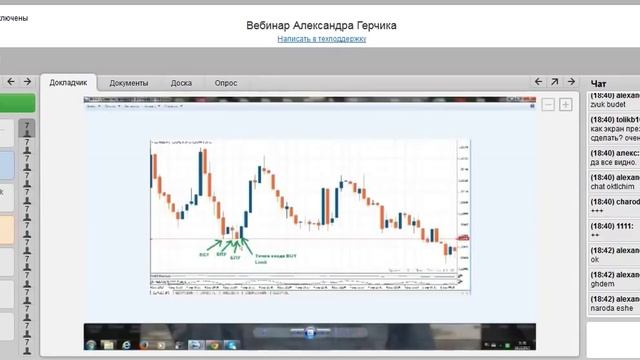 Уровни на FOREX ✦ Как я торгую ключевые уровни ✦ Александр Герчик. Онлайн вебинар. смотреть онлайн