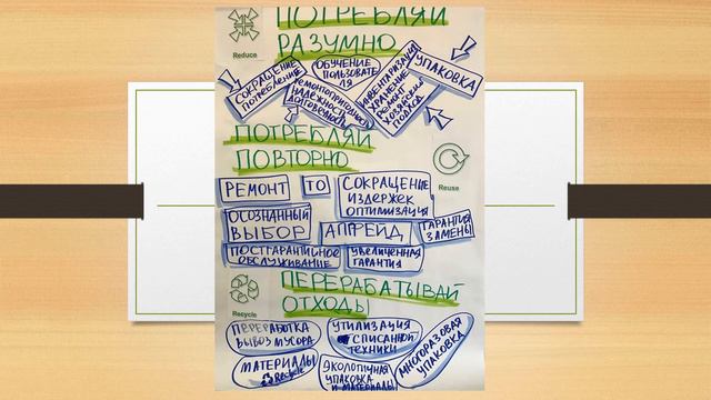 3R: Reuse, Reduse, Recycle. Проект на принципах разумного потребления.