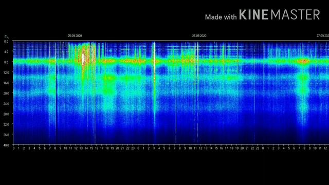 Частота Шумана обзор на 26.09.2020год, комментарии, советы, выводы смотреть онлайн