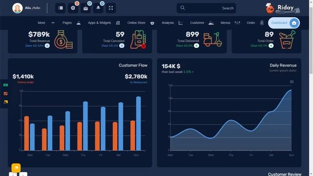 Restaurant Dashboard UI Kit Bootstrap 5 Admin Template with RTL Dark Theme смотреть онлайн