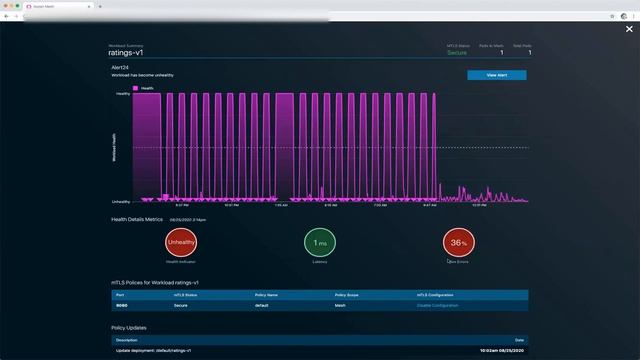 Aspen Mesh Overview and Demo: Enterprise-grade Service Mesh Made Easy смотреть онлайн