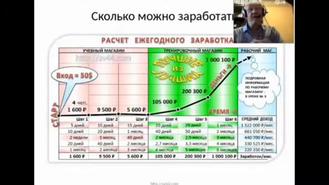 Почему мы работаем в партнерских программах интернет магазинов смотреть онлайн