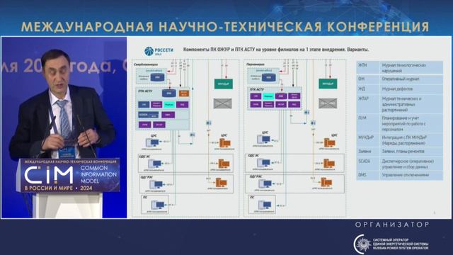 32. Доклад А.Г. Колмогорова, ПАО «Россети Урал» – CIM 2024