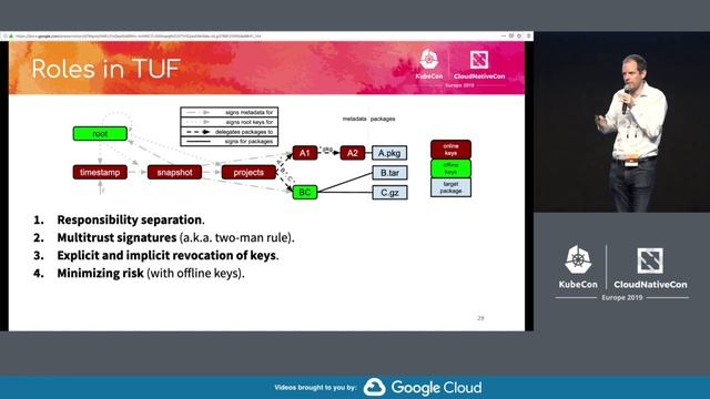 Intro: TUF / Notary - Justin Cappos, NYU & Justin Cormack, Docker смотреть онлайн