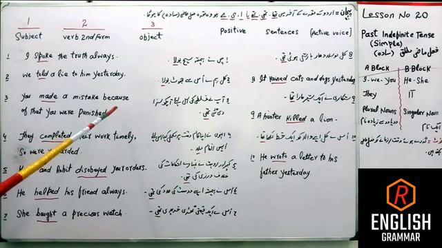 Past Indefinite Tense | Active Voice Tense | Learn Grammar To Speak English| Simple Sentence Exampl смотреть онлайн