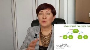 Самый простой и понятный Маркетинг план Coral Club