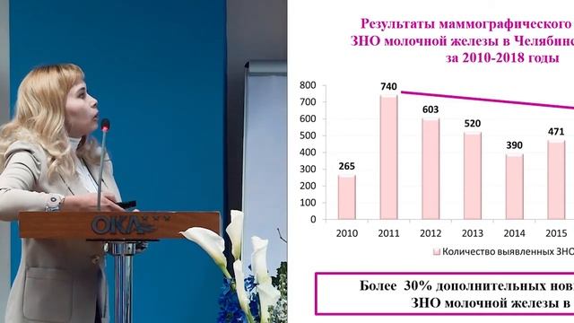Выживаемость онкологических больных после маммографического скрининга. Новикова Т.С. (Челябинск) смотреть онлайн