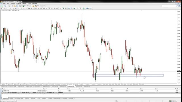 Безындикаторный анализ основных валютных пар за 1 июля 2016