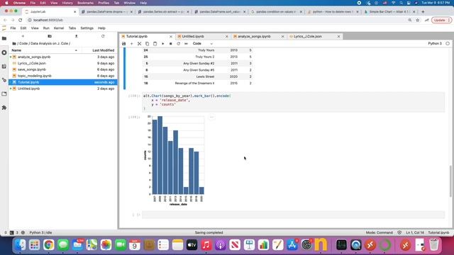 Data Analysis on J. Cole (part 2) смотреть онлайн