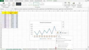 создание диаграммы с дополнительной осью