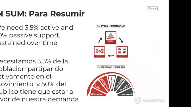 Entrenamiento: Apoyo Popular смотреть онлайн