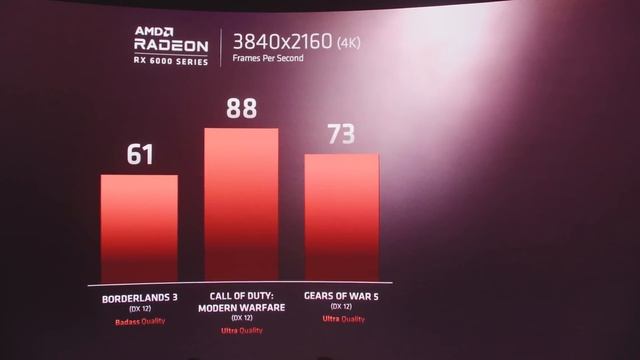 AMD RX 6800 медленнее RTX 3070 ? Лучи на AMD BIG NAVI, RTX 3080 Ti в Январе смотреть онлайн