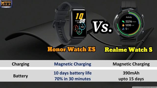 Realme Watch S vs Honor Watch ES. Realme S vs Honor ES. Best smartwatch under 7500. смотреть онлайн