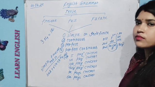 Demo class on Simple Tenses - Present, Past and Future /English Grammar and Composition смотреть онлайн