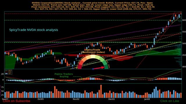 NVIDIA Corporation ( $NVDA ) stock analysis смотреть онлайн