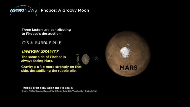 Science Bulletins: Phobos—A Groovy Moon смотреть онлайн