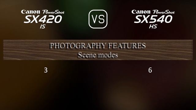 Canon PowerShot SX420 IS vs. Canon PowerShot SX540 HS: A Comparison of Specifications смотреть онлайн